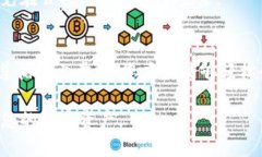 要登录 B 特派钱包，请按