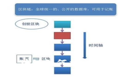 2025必看：区块链如何立即赋能供应链平台？