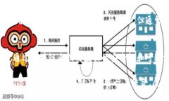 微信并不直接支持任何单