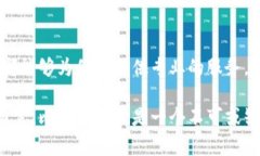 比特派（Bitpie）是一款数