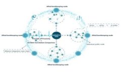 比特派钱包（Bitpie Wallet）