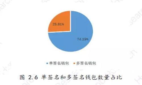 2025必看：解密区块链加密原理与平台的关系，机会在召唤！