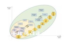 2025必看：全球热门区块链