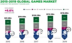 B特派汇率解析：2025必看，