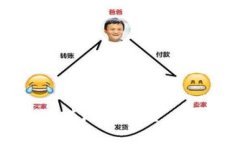 2025必看：选择最佳区块链