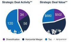 招商银行区块链物流链平