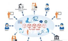 关于B特派能量和带宽的深