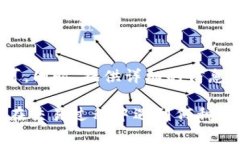 如何快速联系BitP人工客服