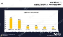 2025必看：区块链平台的未