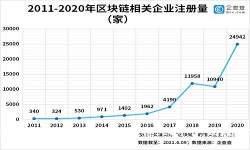 2025必看：最值得关注的区块链ICO平台，现在就了解！