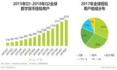 2025必看：区块链拍卖平台