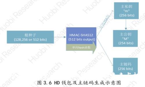 2025必看：探索区块链世界平台的未来与机遇