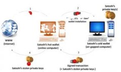 比特派钱包的app下载地址