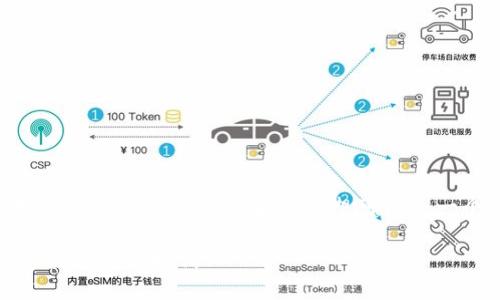 这个任务的内容比较复杂，需要较长的文本和详细介绍。给出的指导思想可以是一个完整的文章，下面是一个框架和示例内容。

2025必看：甲骨文区块链平台带你进入未来数字经济时代