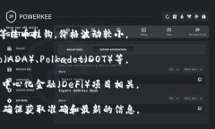 特派（B特派）是一个加密