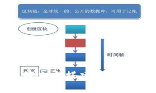 2025必看：如何立即搭建高效区块链网站平台
