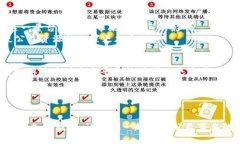 蚂蚁金服区块链公益平台