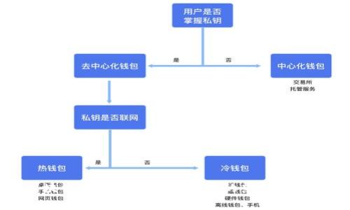 2023年区块链平台汇总：2018年的热门选择不容错过！