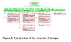 在建筑工程或相关行业中