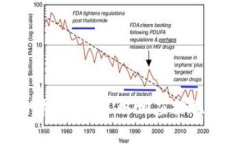 在使用数字货币进行转账