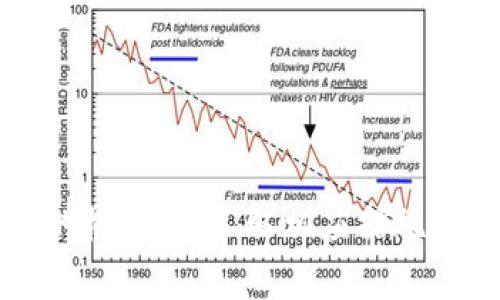 在使用数字货币进行转账时，常常会遇到各种各样的问题，其中之一就是转账状态显示“已确认”，但余额却显示不足。这种现象在使用B特派转账USDT时可能会让用户感到困惑和焦虑。接下来，我们将深入探讨这个问题的可能原因，以及如何有效地解决它。

一、什么是USDT转账？
USDT（Tether）是一种基于区块链的稳定币，其价值通常与美元挂钩，1 USDT 通常等于 1 美元。由于其相对稳定的特性，USDT常被用作数字货币交易中的“避风港”。在数字货币市场中，用户通常通过不同的交易所进行USDT的转账和交易。B特派是一种数字货币钱包及交易平台，允许用户进行USDT的存取和转账。

二、转账过程中可能出现的问题
在进行USDT转账时，用户可能会遇到以下几种常见问题：
ul
    li操作失误：用户在输入地址或选择转账金额时可能出错。/li
    li网络问题：区块链网络可能出现拥堵，导致交易确认延迟。/li
    li余额错误：用户可能认为自己的钱包余额充足，但实际上可能还有未清算的交易。/li
    li平台限制：某些平台可能对转账金额有一定限制或者需支付特定手续费。/li
/ul

三、转账状态显示已确认但余额不足的原因
当转账状态已确认但余额却不足时，用户首先应考虑以下几种可能的情况：

h41. 未清算的交易/h4
在加密货币交易中，未清算的交易往往会影响用户的可用余额。例如，如果用户在进行转账的同时还有其他交易（如购买或卖出数字货币）正在进行，那么这些未清算的交易可能会占用一部分余额，从而导致账户表面上显示的余额不足。

h42. 交易手续费/h4
每笔交易通常都会产生一定的手续费，特别是在区块链网络处于高峰期时，这些费用可能会显著增加。如果用户在发送USDT时没有考虑到交易手续费，那么实际到账的金额可能会低于预期，导致余额不足的情况。

h43. 系统延迟/h4
虽然转账状态显示已确认，但并不意味着资金已经即时到账。区块链技术本身的特性决定了验证和记录交易的过程需要时间，因此可能会出现确认的时间与资金实际到账时间不同步的现象。这种情况下，用户可能在短时间内看到余额不足的情况。

四、如何解决余额不足的问题
遇到转账状态已确认但余额不足的问题时，可以采取以下几种方式来解决：

h41. 检查交易记录/h4
用户首先应登录B特派账户，查看账户的交易历史记录以确认最近的转账及其他交易。如果有未清算的交易，用户可以稍等一段时间再查看余额是否恢复正常。

h42. 计算手续费/h4
对于每笔转账，用户应了解并计算出需要支付的交易手续费，并将其纳入预算之中。通常，在转账界面会有关于手续费的说明，用户可以依据此信息调整需要发送的金额。

h43. 联系客服/h4
如果用户在检查完交易记录后仍然存在疑问，联系B特派的客服团队寻求帮助是一个不错的选择。他们可以为用户提供更详细的交易状态信息，帮助分析问题。

h44. 保持耐心/h4
在遇到系统延迟等问题时，用户应该保持耐心。通常在数分钟到数小时内，问题会得到解决，余额状态也会更新。过于频繁的操作可能会导致更多的困扰。

五、预防未来问题的建议
为了避免未来再次出现类似的余额不足问题，用户可以考虑采取以下措施：

h41. 充分了解平台规则/h4
不同的数字货币交易平台可能有不同的规定和费率，用户应仔细阅读B特派的使用条款和费率结构，从而在转账前进行合理规划。

h42. 监控交易动态/h4
使用钱包和交易平台时，用户应定期监控自己的资产变化，及时调整投资策略，避免因疏忽而造成损失。

h43. 学习区块链基础知识/h4
了解区块链技术的基本原理可以帮助用户更好地理解转账过程中的各种状态变化，从而提高自身的风险意识和应对能力。

结论
当B特派转账USDT显示已经确认但余额不足时，用户需要保持冷静，进行多方面的核查和分析。通过检查交易记录、计算手续费、联系客服以及保持耐心等手段，用户通常能够找到问题的根源，并采取相应措施解决。未来，用户在进行数字货币交易时，事先了解平台规则、监控资产动态并学习相关的区块链知识，将有助于避免类似问题。只要坚持学习和合理操作，数字货币的投资之路依然可期。