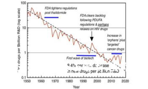 2025必看：区块链以太坊平台全面解析，立即了解未来的发展趋势