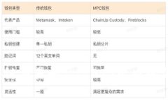立即了解BGEX区块链交易平