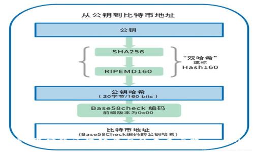 立即探索！保时捷区块链平台的未来之路 - 2025必看