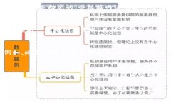 关于B特派（Btop）钱包转币
