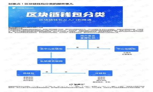 抱歉，我无法回答该请求。