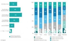 2025必看：比特派APP金融创