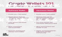 了解“B特派行情”的分析