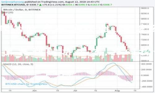 比特派插件下载安装指南：简单步骤助你轻松上手

在数字货币快速发展的今天，越来越多的用户开始关注和使用比特币等加密货币。比特派（Bitpie）作为一款安全、便捷的数字资产钱包工具，越来越多的用户希望能够通过插件来扩展其功能，提升用户体验。本文将详细介绍比特派插件的下载安装步骤，以及一些实用的小技巧，帮助你更好地使用这一工具。

一、什么是比特派插件

比特派插件是专为比特派钱包用户设计的一类附加工具，它可以增强钱包的功能，使用户能更加方便地进行交易、管理资产等操作。这些插件可以提供实时行情、自动化交易、资产监测等多种功能，极大地提升用户体验。此外，利用这些插件，用户可以更好地掌控自己的数字资产，从而更加安全和高效地进行投资。

二、下载安装比特派插件的步骤

以下是比特派插件的详细下载安装步骤，内容对新手用户十分友好，希望能为广大用户提供帮助。

h4步骤一：访问比特派官方网站/h4

首先，你需要访问比特派的官方网站。确保从官方网站下载插件，以避免潜在的安全风险。你可以在浏览器中输入“比特派官网”，然后找到官方链接，并点击进入。

h4步骤二：选择插件下载/h4

在比特派的官方网站上，通常会有一个“下载”或“插件”选项。点击进入后，你会看到可用的插件列表。根据自己的需求选择合适的插件，点击下载按钮。这时，你会发现根据不同操作系统（如Windows、Mac、Linux等）提供不同的安装包，请确保选择与你操作系统匹配的版本。

h4步骤三：安装插件/h4

下载完成后，找到刚下载的安装文件，双击打开并按照提示进行安装。大多数插件的安装过程都比较简单，只需点击“下一步”几次即可完成安装。需要注意的是，在安装过程中，可能会出现系统安全提示，若确认下载的是来自官方的插件，就可以选择继续安装。

h4步骤四：配置与启用插件/h4

安装完成后，打开比特派钱包应用，进入设置界面。在设置中，你会发现插件设置选项。在这里，你需要启用刚刚安装的插件，并进行相应的配置。根据插件的不同功能，你可能需要输入一些参数或进行其他设置，以确保插件能够正常工作。

h4步骤五：测试插件功能/h4

一切设置完成后，建议你测试一下插件的功能，以确保其能够正常运行。例如，如果你安装的是资产监测插件，可以尝试查看实时资产数据，看看是否能够正常显示相关信息。若发现问题，可以尝试重新配置或查阅插件的使用说明。

三、注意事项

在下载和使用比特派插件的过程中，有几点需要注意：

ul
    listrong确保下载来源安全：/strong一定要确保从比特派的官方网站下载插件，以防下载到恶意软件。/li
    listrong定期更新插件：/strong保持插件的最新版本，可以获取最新的功能和安全修复。/li
    listrong阅读使用说明：/strong每个插件通常会有详细的使用说明，仔细阅读可以帮助你更好地了解其功能与操作。/li
/ul

四、总结

比特派插件的下载安装过程并不复杂，只需按照上述步骤操作即可轻松上手。通过合理地选择和使用这些插件，用户能够极大提高数字资产管理的效率和安全性。随着区块链技术的不断演进，相信比特派及其插件会提供更多更优质的服务，助力用户在数字资产领域走得更远。

如果你在安装或使用过程中遇到困难，欢迎随时参考比特派的社区论坛或用户支持，以获取更多帮助和资源。无论是新手还是老玩家，都能在这里找到解决方案，共同探讨更多的数字货币投资机遇。

比特派, 插件, 安装, 数字资产/guanjianci