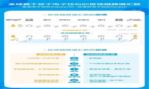 如何立即上区块链平台：2025必看指南