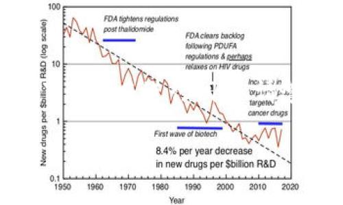 在设置BitP (比特皮) 的中文语言环境时，通常可以通过以下步骤来进行调整。请遵循以下指南以确保您的操作系统或平台的设置更改为中文。

### 立即设置BitP中文版，提升您的使用体验