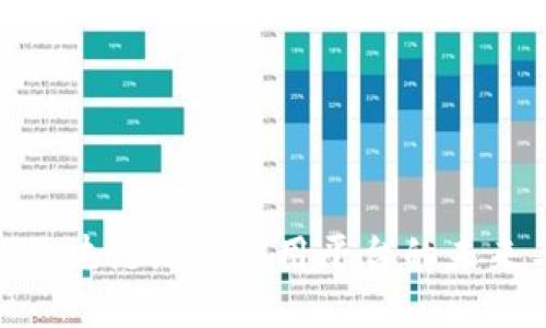 2025必看：区块链综合应用平台的未来与发展趋势