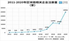 2025必看：比特派投资的未