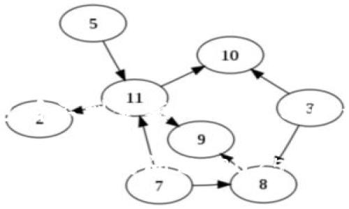 如何解决B特派钱包看不到金额的问题？立即查看这些实用技巧！

解决B特派钱包看不到金额的问题，2025必看实用技巧！