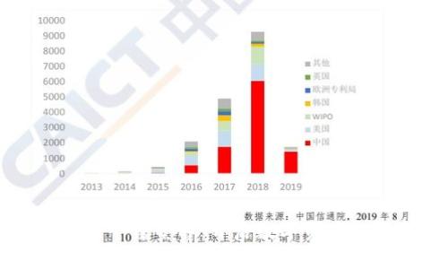 区块链投资平台墨客：开启数字资产投资新篇章