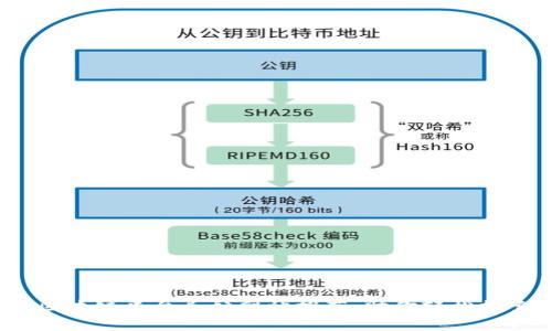 2023年最佳区块链平台导航网站推荐，助你轻松探索区块链生态