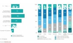 biao ti如何认识BK钱包：加