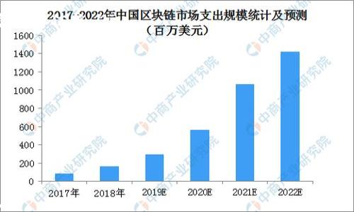 
  区块链与工业大数据的完美结合：打造未来智能制造解决方案 / 
 guanjianci 区块链, 工业大数据, 智能制造, 数据安全 /guanjianci 

随着信息技术的迅猛发展，工业领域面临日益严峻的数据管理与安全挑战。在这种背景下，区块链技术逐渐成为解决这些难题的有效手段之一。通过构建区块链工业大数据平台，不仅可以在整个制造流程中提升数据的透明性和安全性，还能很大程度上提高生产效率，促进智能制造的进程。本文将深度探讨区块链与工业大数据的融合，分析其对传统制造业的影响，以及如何通过这一创新平台推动工业转型升级。

1. 区块链技术概述
区块链是一种分布式账本技术，通过去中心化的方式记录和存储数据。每一个区块都包含一组交易、时间戳以及前一个区块的哈希值，形成链式结构，不可篡改，确保了数据的完整性和安全性。区块链的去中心化特点使得多个参与方能够共享数据，而不必信任任何单一一方，从而有效减少信息中介的成本。

区块链的核心理念是透明性和不可篡改性，这在工业大数据平台中显得尤为重要。通过实时记录生产过程中的每一个环节，企业能够全面掌握生产情况，提高管理效率。同时，数据的不可篡改性保证了所有参与者可以信任共享的数据，从而减少了虚假陈述和数据造假的风险。

2. 工业大数据的特点与挑战
工业大数据是指在制造和生产过程中产生的海量数据，包括机器状态监测、生产过程控制、供应链管理、产品质量检测等多个方面。与普通数据相比，工业大数据具有以下几个特点：

ul
    listrong高维性：/strong工业大数据包含多个维度的信息，涉及不同设备、流程和供应链，从而形成复杂的数据关系。/li
    listrong时效性：/strong许多工业数据需要实时处理，以便迅速响应生产中的各种变化。/li
    listrong多源性：/strong数据来源广泛，包括传感器、工业设备、ERP系统等，这些数据常常格式不一，需要进行整合和处理。/li
/ul

面对这些特点，工业企业在处理大数据时往往面临挑战：

ul
    listrong数据孤岛：/strong不同部门或设备生成的数据未能有效共享，造成信息屏障，难以形成整体性分析。/li
    listrong数据安全：/strong数据在传输和存储过程中的安全性面临威胁，尤其是对于涉及商业机密和用户隐私的信息。/li
    listrong实时性要求：/strong许多工业应用需要实时分析数据，但传统数据处理系统往往无法满足实时性的需求。/li
/ul

3. 区块链工业大数据平台的优势
结合区块链技术与工业大数据，搭建一个分布式的工业大数据平台将带来诸多优势：

ul
    listrong数据的透明性：/strong各参与方可以实时访问和审计生产链各环节的数据，确保透明性，减少信息不对称带来的管理风险。/li
    listrong数据安全性：/strong通过区块链的加密技术，保障数据免受恶意攻击和篡改，为企业提供安全可靠的数据环境。/li
    listrong提高生产效率：/strong数据的实时记录和分析能够帮助企业快速响应市场变化，生产流程，降低成本。/li
    listrong供应链管理：/strong通过区块链技术，可以实现对供应链所有环节的追踪，确保产品在运输过程中的安全，提升客户满意度。/li
/ul

4. 实施区块链工业大数据平台时的注意事项
虽然区块链技术在工业大数据平台中具有巨大的潜力，但在实施过程中还是需要注意一些问题：

ul
    listrong技术选择：/strong选择合适的区块链平台和技术架构至关重要。需要根据企业的规模、需求和具体应用场景选择适合的方案。/li
    listrong数据标准化：/strong在整合来自不同来源的数据时，需要建立统一的数据标准和格式，确保数据的互操作性。/li
    listrong跨部门协作：/strong制造环境中涉及多个部门和操作工序，需要不同部门之间的深入合作和协调，确保数据流畅传递。/li
    listrong法规遵从：/strong在数据使用过程中，企业还需确保符合相关法律法规，尤其是在涉及用户隐私和数据安全的领域。/li
/ul

5. 可能的相关问题

问题一：区块链如何提高工业数据的安全性？
区块链通过其去中心化的性质和加密算法提供了一种极高的安全性。传统的中央数据库容易受到黑客攻击，一旦发生数据泄露，损失惨重。而区块链采用了分布式账本，每个节点都有一份完整的账本副本，数据存储在多个地方，使得单一节点的攻击无法影响整体系统的安全性。

每当新的数据生成时，它会被打包成区块，并通过网络中的所有节点进行验证后，才会被添加到链上。这一过程使得数据在生成过程中就得到了保护，任何试图篡改已有数据的行为都将被网络中的其他节点发现并驳回。此外，区块链还使用了复杂的加密技术确保数据的完整性和隐私性，确保只有授权用户才能访问敏感信息。

由于以上原因，区块链大幅降低了数据被恶意篡改的风险，构建了更加安全可靠的工业数据环境。同时，通过数据追溯功能，企业可随时对数据进行审计，从而进一步保障数据的安全性与合规性。

问题二：区块链如何促进智能制造的实现？
智能制造作为工业4.0的主要目标之一，旨在通过数字化、网络化、智能化手段提升生产效率与灵活性。区块链技术可以为智能制造提供强大的数据基础和保障，通过实时监控生产过程中的每一个环节，企业可获得全面、准确的生产数据，生产计划与资源配置。

具体而言，区块链能够帮助企业在以下几个方面实现智能制造：

ul
    listrong实时数据监控：/strong通过与传感器和IoT设备的结合，区块链实现了对生产线运行状态的实时监控，及时发现并解决生产问题，降低故障发生率。/li
    listrong智能合约的应用：/strong区块链的智能合约功能能够自动执行合同条款，降低不必要的人工干预，提高交易效率。例如，设备维修或物料供应可以通过智能合约自动执行，减少延迟。/li
    listrong数据驱动决策：/strong借助区块链技术，企业可以自然地实现数据的整合与分析，为决策提供精准依据，从而加快市场响应速度，提升企业竞争力。/li
/ul

综上所述，区块链的应用为智能制造提供了便利，使得更高效、灵活的生产模式成为现实，推动了工业的转型升级。

问题三：如何选择合适的区块链平台？
选择合适的区块链平台是实现工业大数据平台成功关键的一步。首先，企业需要根据自身的需求进行评估，明确自己需要哪些功能和特性，比如交易速度、隐私保护、合规性等。

ul
    listrong性能与扩展性：/strong不同区块链平台的性能各异，有些平台适合高频交易，有些则更适合大规模数据存储。企业需根据自己的业务规模选择合适的区块链平台，例如，若需要高频交易，可以选择以太坊等支持智能合约的公共链，而若是需要高效率和隐私保护则可以考虑Hyperledger等私有链。/li
    listrong开发能力：/strong根据企业现有的技术水平与开发能力，选择一个易于集成和维护的区块链平台也很重要。同时，平台的社区支持以及开发文档的完善程度也会直接影响未来的开发效率。/li
    listrong安全性：/strong安全性是企业最为关注的问题之一，需确保选择的区块链平台有良好的加密机制和安全审计机制，能够有效保护敏感数据。/li
    listrong合规性：/strong区块链系统需要符合行业法规和标准，尤其在数据隐私和安全方面，须确保选用平台满足GDPR等相关法规。/li
/ul

综上所述，选择合适的区块链平台需要基于对企业自身需求的深入理解，综合考虑技术、性能、安全、合规等多方面因素，制定合适的决策。

问题四：区块链在供应链管理中的应用前景如何？
随着全球化进程的推进，供应链管理面临着日益复杂的挑战，如信息传递不及时、各环节缺乏透明度、供应链伙伴之间的信任缺失等。区块链技术为这些问题提供了有效的解决方案，了供应链管理的各个环节。

在供应链管理中，区块链技术的应用前景主要体现在以下几个方面：

ul
    listrong追踪与溯源：/strong区块链的immutable特性使得每个商品在生产和运输过程中都能被追踪，消费者能够清晰了解商品的来源，并对其安全性和质量进行确认，有效增强品牌信任。/li
    listrong减少欺诈行为：/strong通过区块链的可验证性，各个供应链环节的信息得以透明化，减少了虚假陈述与数据篡改的可能性，增强了参与方之间的信任。/li
    listrong库存管理：/strong实时的区块链数据访问使得供应链管理者能够及时获取库存状态、追踪货物流向，避免过量库存或短缺现象，提高效率，降低运营成本。/li
    listrong降低交易成本：/strong区块链通过智能合约的方式，简化了合同的执行流程，减少了中介环节，实现供应链各方的直接交易，大幅度降低了交易成本。/li
/ul

未来，随着区块链技术的不断成熟，预计将在供应链管理中发挥越来越重要的作用，推动整个行业的变革与发展。
```

此方案提供了一个区块链工业大数据平台的详细描述，关键词、和内容结构依据最佳实践进行。根据用户需求，进一步扩展内容，包括相关问题的详细解答，确保信息的丰富性和价值性。