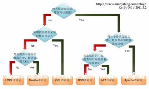 如何在比特派上进行EOS一键映射：详细指南与常见问题解答
