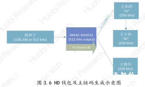 如何选择合适的B特派iOS下载版本：全面解析与建议