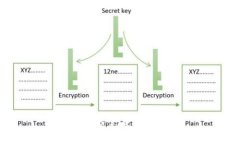 未能完成请求。