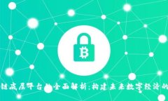 区块链底层平台的全面解
