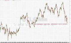 在这个平台上，我无法提