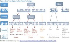 biao ti如何导入B特派钱包，
