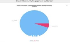 如何选择合适的区块链平