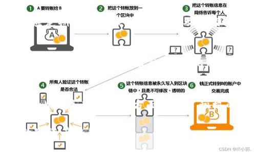比特派（Bitpie）是一款数字资产钱包，最初由中国团队开发。尽管它在技术和功能上具有全球化特点，但其开发和推广初期的根基在中国。以下是关于比特派的一些详细信息。

比特派钱包的背景
比特派是一款旨在提供安全、便捷的数字资产管理服务的钱包应用。它支持多种主流的数字货币，包括比特币、以太坊、莱特币等。比特派以用户友好的界面和强大的安全性受到许多用户的青睐。

比特派的功能特点
比特派钱包具备许多独特功能，其中包括多重签名、离线冷钱包等安全功能，帮助用户更好地管理和保护其数字资产。此外，比特派提供了一系列的交易功能，包括快速转账、实时价格查询等，方便用户进行交易。

比特派的安全性
安全性一直是比特派的核心竞争力。它采用先进的加密技术，保障用户资金和隐私安全。同时，比特派还定期进行安全审核，以提升其产品的安全性，防止黑客攻击。

全球化趋势下的比特派发展
虽然比特派起源于中国，但随着全球数字货币市场的扩展，它也在不断向国际市场扩展。比特派致力于为全球用户提供服务，并与多个国家和地区的监管机构合作，确保其合规性。

未来的挑战与机遇
在不断发展的数字货币环境中，比特派面临着激烈的市场竞争及随时可能出现的政策风险。为了在行业中立于不败之地，比特派需要不断创新，提升用户体验。

可能的相关问题

1. 比特派与其他数字钱包相比，有何独特优势？
比特派的独特优势主要体现在其安全性和用户体验上。与其他数字钱包相比，比特派在安全保护措施上更加严谨，比如多重签名技术和冷钱包选项。同时，在用户界面设计上，比特派也注重简洁易用，适合不同层次的用户使用。

2. 如何安全地使用比特派钱包？
使用比特派钱包的安全措施包括定期更新应用程序、启用双重身份验证、设置强密码等。用户还应定期备份其钱包信息，并及时监控账户活动，以保护自己的数字资产不受损失。

3. 比特派支持哪些数字货币？
比特派钱包支持多种主流数字货币，包括但不限于比特币（BTC）、以太坊（ETH）、莱特币（LTC）等。此外，随着市场需求的变化，比特派也会不断增加对新兴数字货币的支持，以吸引更多用户。

4. 在中国使用比特派是否受到监管影响？
随着中国对数字货币的监管政策不断变化，用户在使用比特派钱包时需特别关注相关法律法规。比特派在合规性方面采取了积极的应对措施，以确保合法运营，用户应保持对政策变化的关注，以做出合理的投资决策。

以上内容大致描述了比特派相关的信息及可能遇到的问题，帮助用户更好地理解和使用这一数字资产钱包。